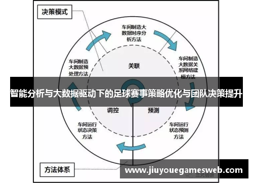 智能分析与大数据驱动下的足球赛事策略优化与团队决策提升