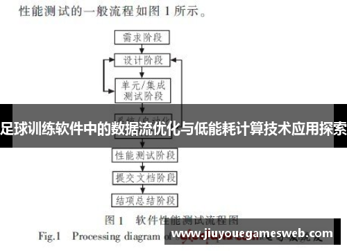 足球训练软件中的数据流优化与低能耗计算技术应用探索